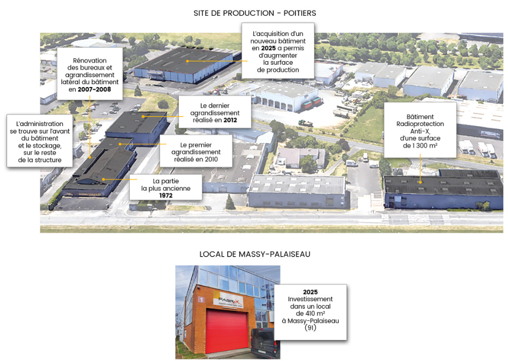 site de production de Fabrix